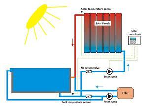 Custom build solar pool heaters to your specs
