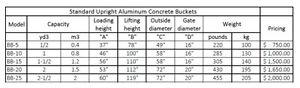 Aluminium Concrete Buckets