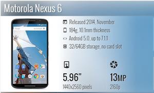 Perfect Condition Motorola Nexus 6