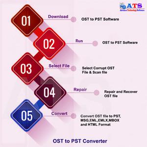 Convert OST to PST Tool SERVICES