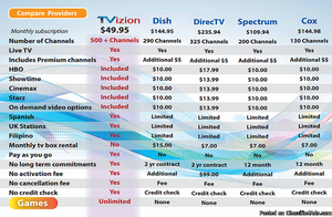 Free Cable! 500+ HD Channels, On Demand Tv Shows and Movies,