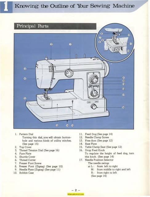 Brother XL-700 Pacesetter Sewing Machine Instruction Manual