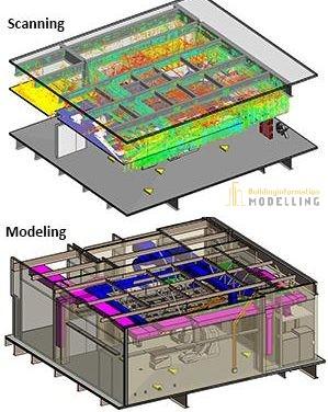 Point cloud to BIM services in Sydney – Building