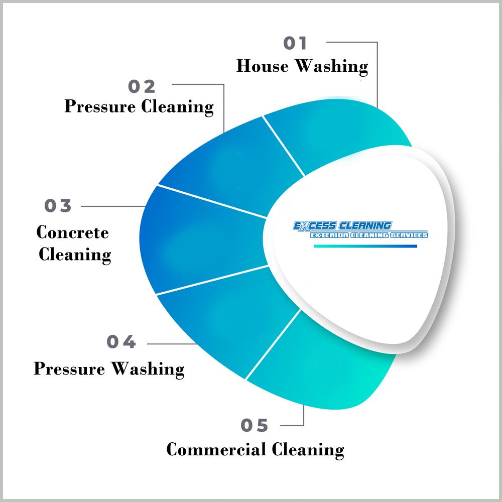 Excess Cleaning | Pressure cleaning Brisbane