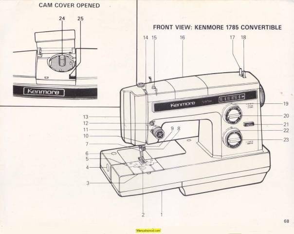 Kenmore  Sewing Machine Instruction Manual